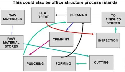 Sipxmach metal stamping service structure