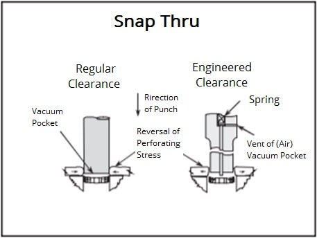 Snap Thru- high speed Stamping.
