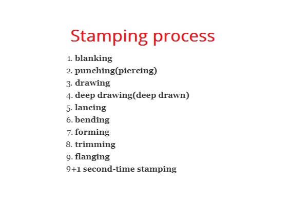 NINE Processes Of Metal Stamping, Explain The Stamping Process By Step ...