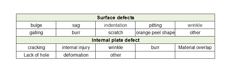 Common defects